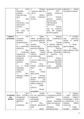 Įmonės finansų analizė: projektavimas ir statybos darbai UAB "Projektana" 10 puslapis