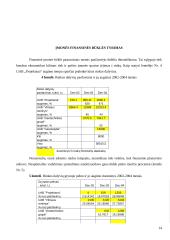 Įmonės finansų analizė: projektavimas ir statybos darbai UAB "Projektana" 13 puslapis