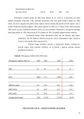 Įmonės finansų analizė: projektavimas ir statybos darbai UAB "Projektana" 15 puslapis