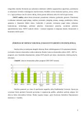 Įmonės finansų analizė: projektavimas ir statybos darbai UAB "Projektana" 5 puslapis