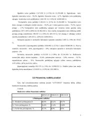 Įmonės finansų analizė: statybos darbai UAB "Litvarus" 9 puslapis