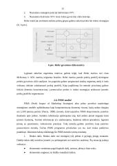 Įmonės konkurencinės pozicijos vertinimas 15 puslapis
