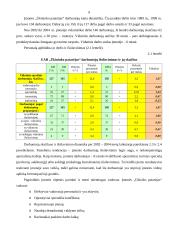 Įmonės marketingo analizė: spaudos ir kalendorių leidykla UAB "Ūkininko patarėjas" 9 puslapis