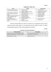 Įmonės paslaugų savikaina: AB "Baltijos laivų statykla" 11 puslapis