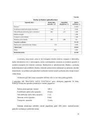 Įmonės paslaugų savikaina: AB "Baltijos laivų statykla" 14 puslapis