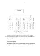 Įmonės strateginis planas: "Ober-hause" 18 puslapis