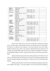 APB "Apranga" veiklos analizė 19 puslapis