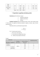 Įmonės veiklos ekonominiai rodikliai 11 puslapis