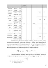 Įmonės veiklos ekonominiai rodikliai 5 puslapis