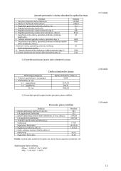 Įmonės bazinio periodo ekonominių rodiklių apskaičiavimai 12 puslapis