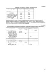 Įmonės bazinio periodo ekonominių rodiklių apskaičiavimai 13 puslapis