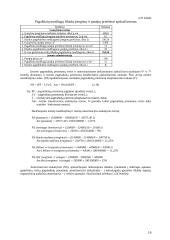 Įmonės bazinio periodo ekonominių rodiklių apskaičiavimai 15 puslapis