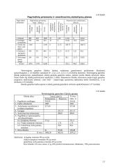 Įmonės bazinio periodo ekonominių rodiklių apskaičiavimai 16 puslapis