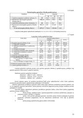 Įmonės bazinio periodo ekonominių rodiklių apskaičiavimai 17 puslapis