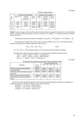 Įmonės bazinio periodo ekonominių rodiklių apskaičiavimai 18 puslapis