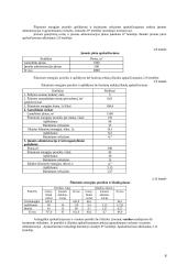 Įmonės bazinio periodo ekonominių rodiklių apskaičiavimai 7 puslapis