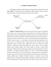 Įmonės veiklos tyrimas ir politinės, ekonominės, socialinės-kultūrinės ir technologinės aplinkų poveikis 4 puslapis