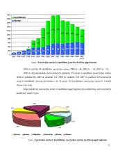 Įmonės vežimų organizavimo tobulinimas 14 puslapis