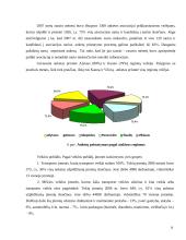 Įmonės vežimų organizavimo tobulinimas 15 puslapis