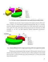 Įmonės vežimų organizavimo tobulinimas 17 puslapis