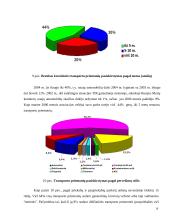 Įmonės vežimų organizavimo tobulinimas 18 puslapis