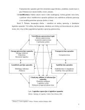 Įmonės vežimų organizavimo tobulinimas 7 puslapis