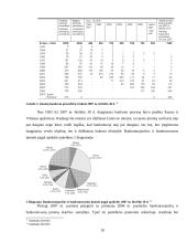 Įmonių bankrotų tendencijos Lietuvoje 18 puslapis