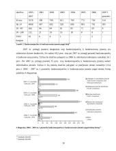 Įmonių bankrotų tendencijos Lietuvoje 20 puslapis