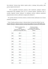 Infliacijos dinamika ir veiksniai Lietuvoje 12 puslapis