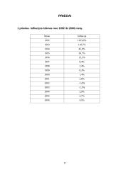 Infliacija ir infliacijos kitimo analizė Lietuvoje 17 puslapis