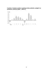 Infliacija ir infliacijos kitimo analizė Lietuvoje 18 puslapis