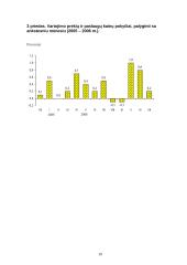 Infliacija ir infliacijos kitimo analizė Lietuvoje 19 puslapis