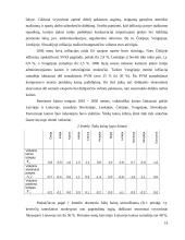 Infliacijos procesų analizė naujose Europos Sąjungos (ES) narėse 15 puslapis