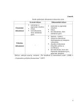 Inkaso panaudojimas tarptautiniuose atsiskaitymuose 6 puslapis