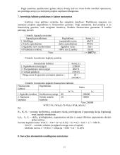 Inovacijos projektavimo ekonominis įvertinimas: vietinis siuntų gabenimas 15 puslapis