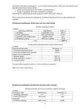 Inovacijos projektavimo ekonominis įvertinimas: vietinis siuntų gabenimas 16 puslapis