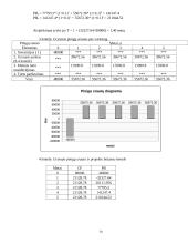 Inovacijos projektavimo ekonominis įvertinimas: vietinis siuntų gabenimas 20 puslapis