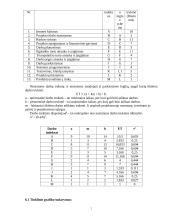 Inovacijos projektavimo ekonominis įvertinimas: vietinis siuntų gabenimas 7 puslapis