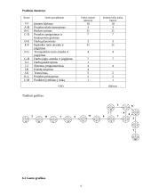 Inovacijos projektavimo ekonominis įvertinimas: vietinis siuntų gabenimas 8 puslapis