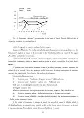 Insurance types 16 puslapis