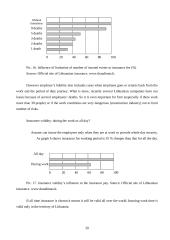 Insurance types 20 puslapis