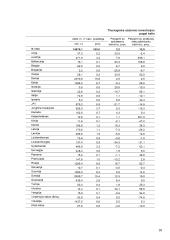 Investicijų ekonominė esmė 18 puslapis