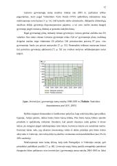 Investicijos į gyvenamųjų namų statybą Lietuvoje 11 puslapis