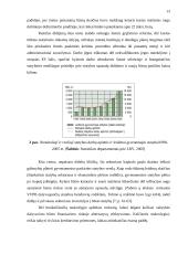 Investicijos į gyvenamųjų namų statybą Lietuvoje 12 puslapis