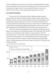 Investicijų dalis bendro vidaus produkto (BVP) struktūroje ir jos kitimas Lietuvoje 11 puslapis