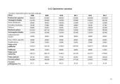 Investicinis projektas: UAB "Nematekas" 19 puslapis