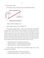 Investicinių fondų vystymosi tendencijos pasaulyje 12 puslapis