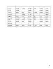 Išteklių taupymo ir racionalaus jų panaudojimo problemos Lietuvoje 20 puslapis