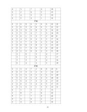 Jaunesniųjų paauglių mokymosi motyvacija 13 puslapis