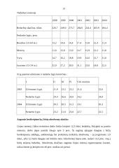 Jaunimo integracijos į darbo rinką problemos 13 puslapis